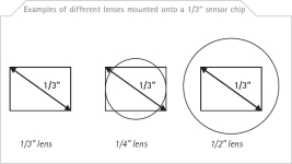 Mis-matched lens and sensor